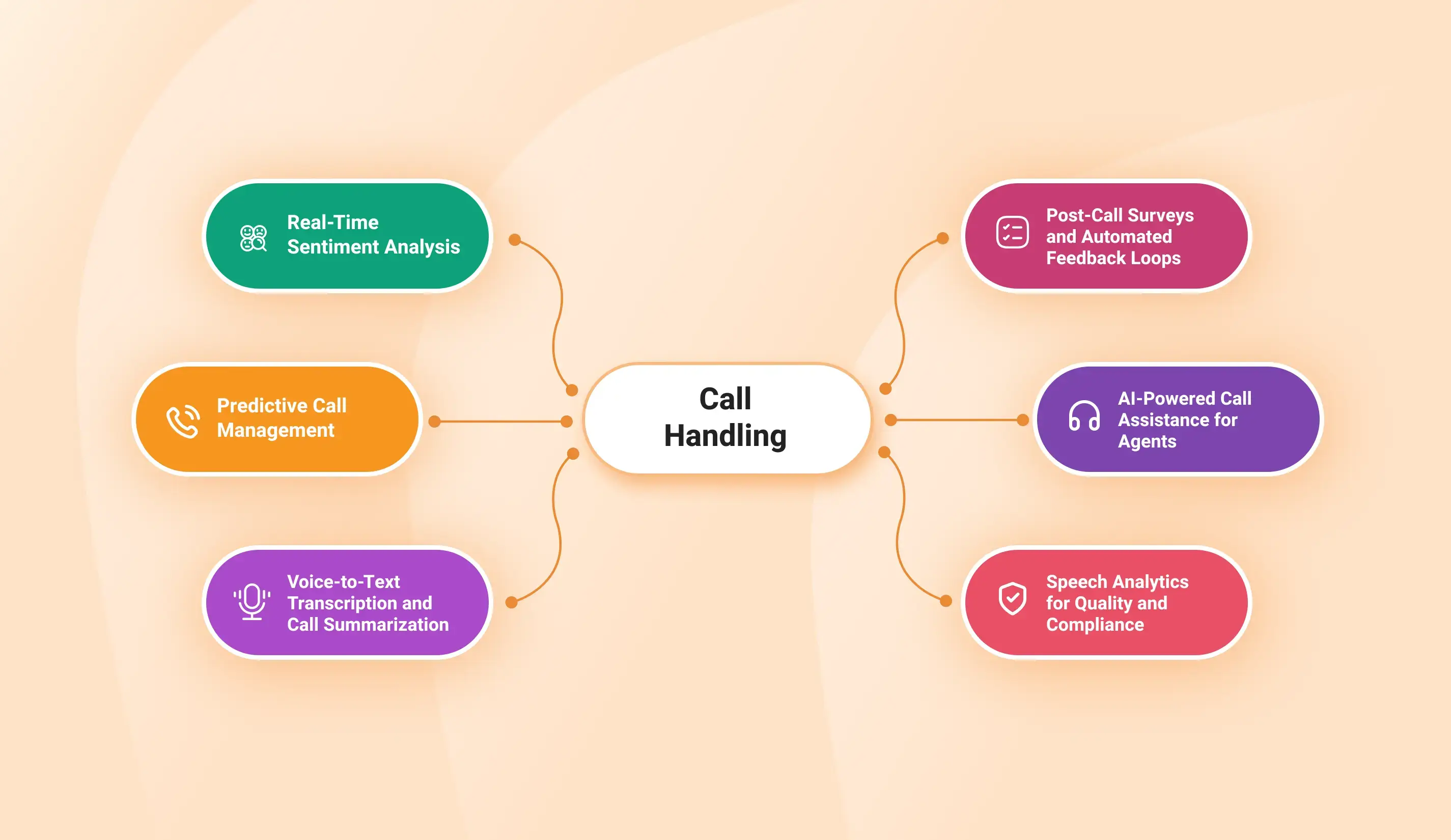 Smart Tools and Techniques That Improve Inbound Call Handling